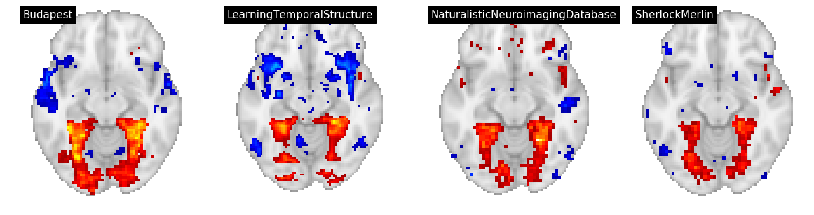 ../_images/1-single_predictor_models_34_1.png