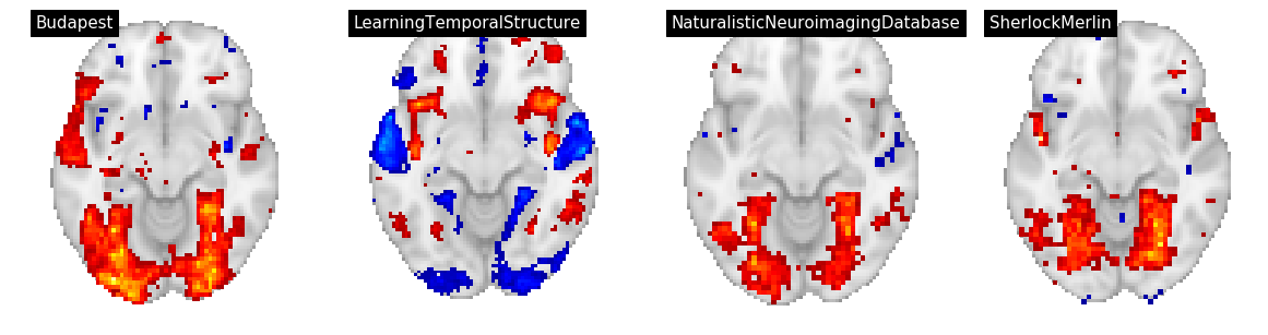 ../_images/1-single_predictor_models_35_1.png