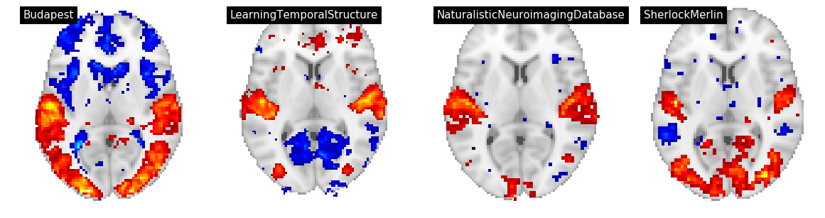 ../_images/1-single_predictor_models_36_1.png