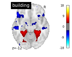 ../_images/1-single_predictor_models_meta_16_2.png